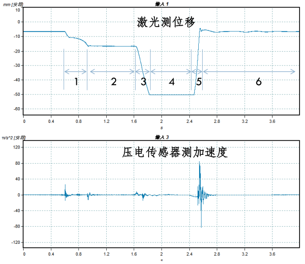 car-door-inputs