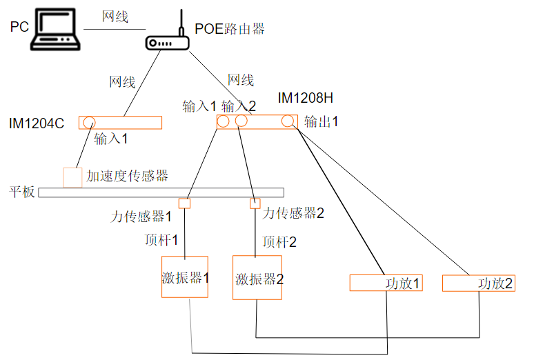 line_prompt